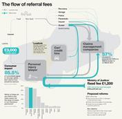 Referral+fees+infographic