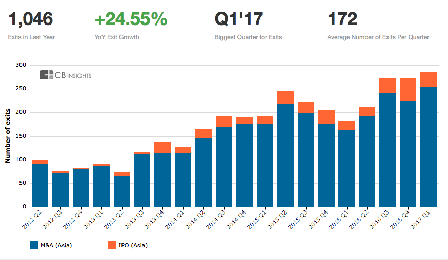 World's largest insurtech Zhong An announces IPO
